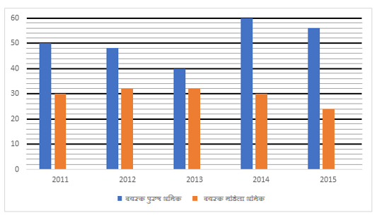 RRB PO, Clerk प्रीलिम्स क्वांट क्विज – 4 अगस्त, 2021 – Data Interpretation | Latest Hindi Banking jobs_6.1