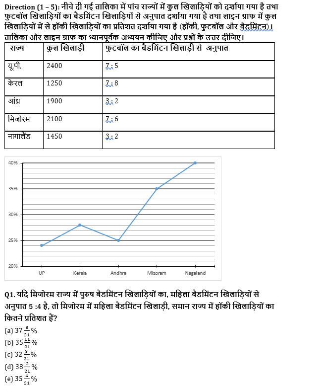 IBPS RRB PO मेंस क्वांट क्विज : 18th September – Revision Test | Latest Hindi Banking jobs_4.1