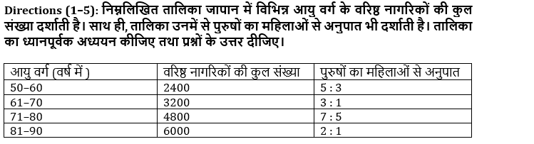 IBPS Clerk/NIACL AO Pre 2021 प्रीलिम्स क्वांट क्विज : 15th September – Data Interpretation | Latest Hindi Banking jobs_4.1