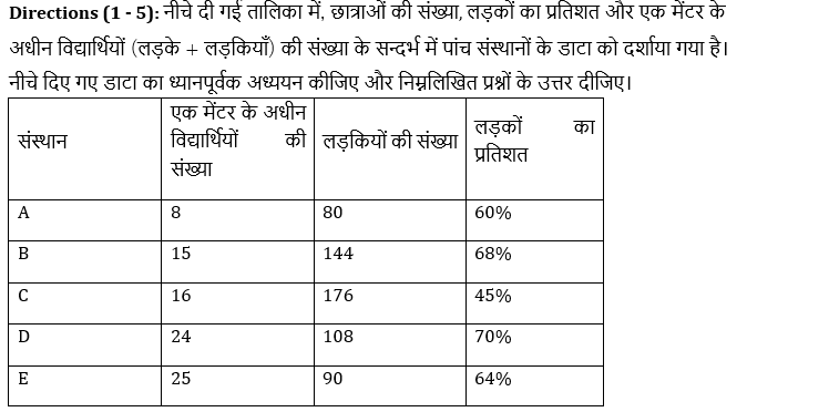 IBPS RRB PO मेंस क्वांट क्विज : 8th September – Data Interpretation | Latest Hindi Banking jobs_4.1