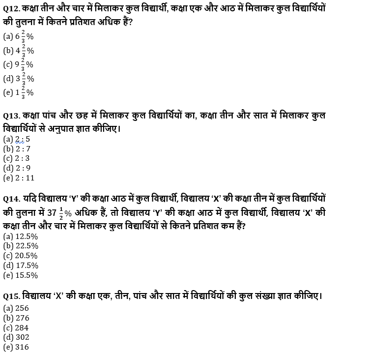 IBPS Clerk/NIACL AO Pre 2021 प्रीलिम्स क्वांट क्विज : 28th September – Data Interpretation | Latest Hindi Banking jobs_7.1