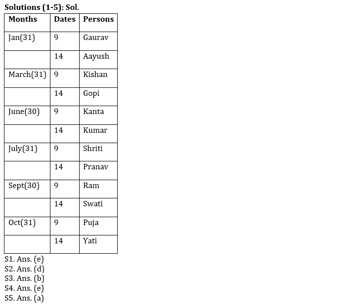 IBPS RRB PO मेंस रीजनिंग क्विज : 14th September – Seating Arrangement and Miscellaneous | Latest Hindi Banking jobs_4.1