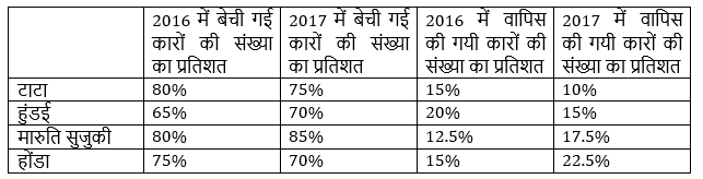 IBPS RRB PO मेंस क्वांट क्विज : 11th September – | Latest Hindi Banking jobs_4.1