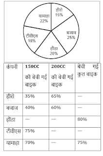 IBPS RRB PO मेंस क्वांट क्विज : 12th September – | Latest Hindi Banking jobs_4.1