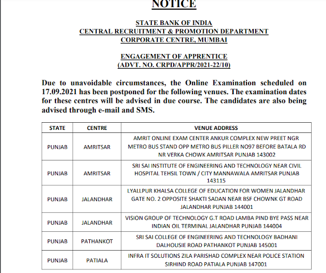 SBI Apprentice Recruitment 2021 Exam Date Postponed: अमृतसर,जालंधर, पठानकोट और पटियाला के केन्द्रों की परीक्षा अगली सूचना तक स्थगित | Latest Hindi Banking jobs_4.1