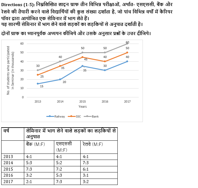 IBPS RRB PO मेंस क्वांट क्विज : 24th September – Revision Test | Latest Hindi Banking jobs_4.1