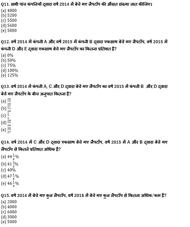 IBPS Clerk/NIACL AO Pre 2021 प्रीलिम्स क्वांट क्विज : 3rd October – Revision Test | Latest Hindi Banking jobs_6.1