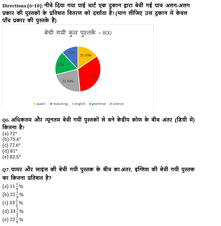 IBPS Clerk प्रीलिम्स क्वांट क्विज : 18th October – Data Interpretation | Latest Hindi Banking jobs_5.1