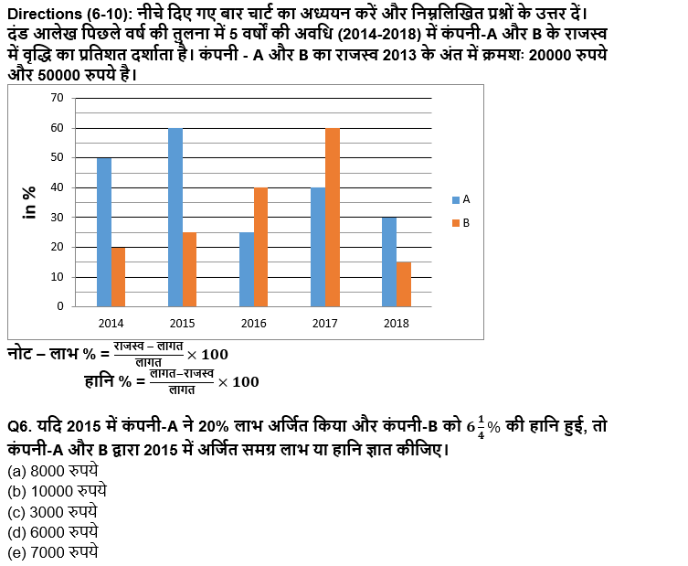 SBI/IBPS PO प्रीलिम्स क्वांट क्विज : 30th October – Practice Set | Latest Hindi Banking jobs_5.1