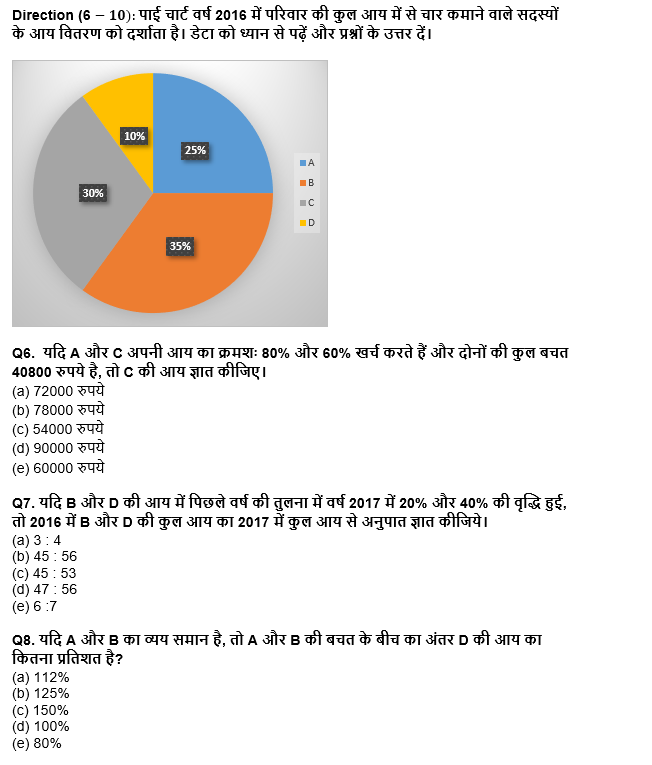 SBI/IBPS PO प्रीलिम्स क्वांट क्विज :31st October – Practice Set | Latest Hindi Banking jobs_6.1