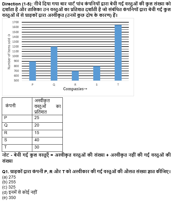 SBI/IBPS PO प्रीलिम्स क्वांट क्विज :31st October – Practice Set | Latest Hindi Banking jobs_4.1