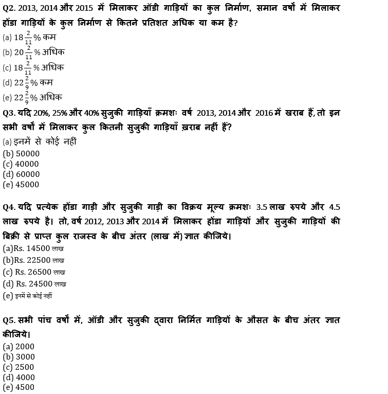 SBI/IBPS PO प्रीलिम्स क्वांट क्विज : 22nd October – Line Graph DI and Table DI | Latest Hindi Banking jobs_5.1