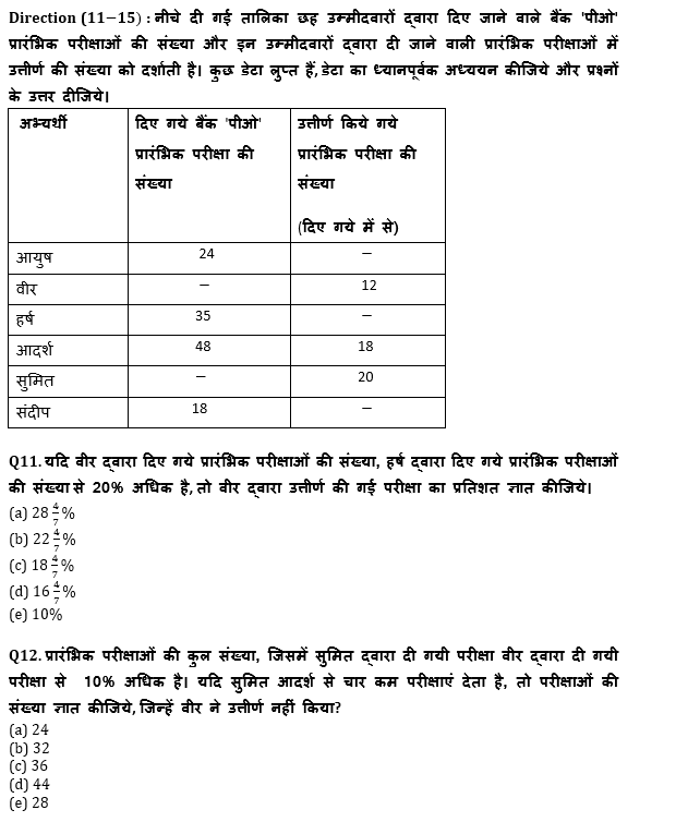 SBI/IBPS PO प्रीलिम्स क्वांट क्विज : 22nd October – Line Graph DI and Table DI | Latest Hindi Banking jobs_8.1