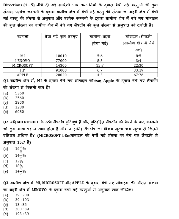 SBI/IBPS PO प्रीलिम्स क्वांट क्विज : 23rd October – Practice Set | Latest Hindi Banking jobs_4.1