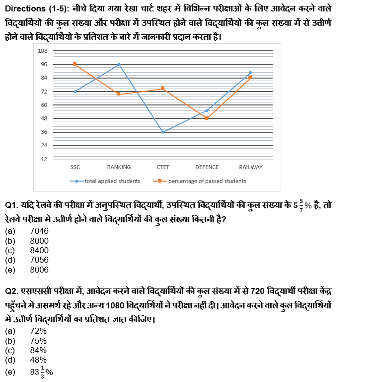 SBI/IBPS PO प्रीलिम्स क्वांट क्विज : 24th October – Practice Set | Latest Hindi Banking jobs_4.1