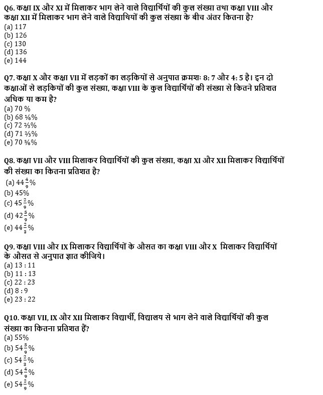 IBPS Clerk प्रीलिम्स क्वांट क्विज : 17th November – Data Interpretation | Latest Hindi Banking jobs_6.1