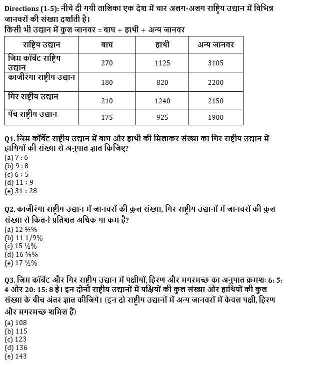 IBPS Clerk प्रीलिम्स क्वांट क्विज : 17th November – Data Interpretation | Latest Hindi Banking jobs_4.1