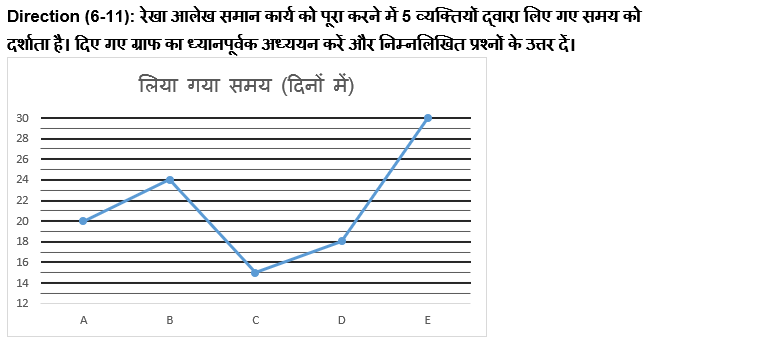 IBPS Clerk प्रीलिम्स क्वांट क्विज : 28th November – Practice Set | Latest Hindi Banking jobs_5.1