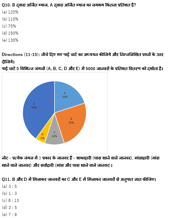 IBPS Clerk प्रीलिम्स क्वांट क्विज : 2nd November – Data Interpretation | Latest Hindi Banking jobs_7.1