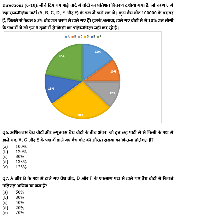 IBPS Clerk प्रीलिम्स क्वांट क्विज : 26th November – Data Interpretation | Latest Hindi Banking jobs_6.1