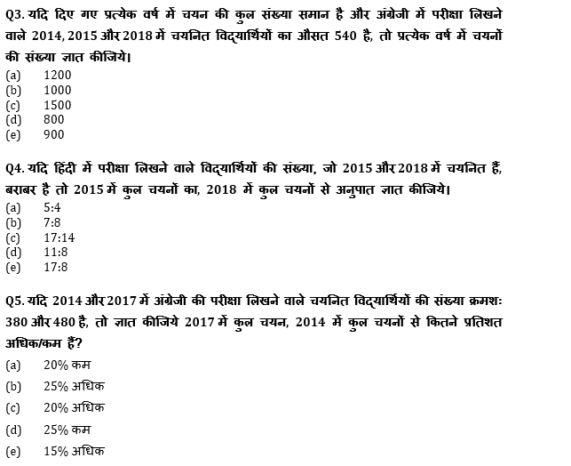 IBPS Clerk प्रीलिम्स क्वांट क्विज : 26th November – Data Interpretation | Latest Hindi Banking jobs_5.1