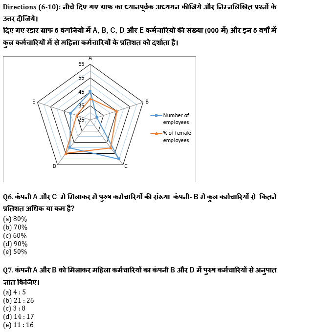 IBPS PO प्रीलिम्स क्वांट क्विज : 28th November – Practice Set | Latest Hindi Banking jobs_6.1