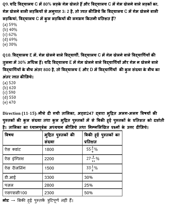 IBPS Clerk प्रीलिम्स क्वांट क्विज : 10th November – Data Intrepretation | Latest Hindi Banking jobs_7.1