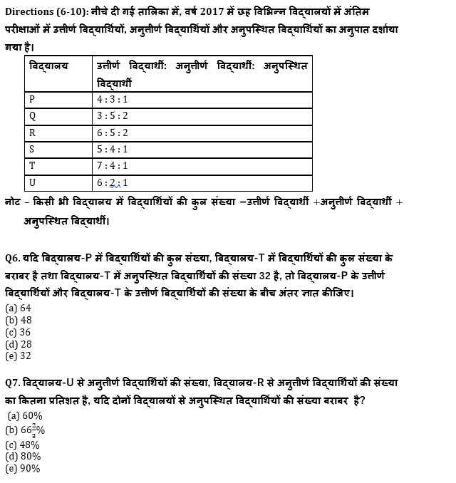 IBPS PO प्रीलिम्स क्वांट क्विज : 22nd November – Data Interpretation | Latest Hindi Banking jobs_6.1