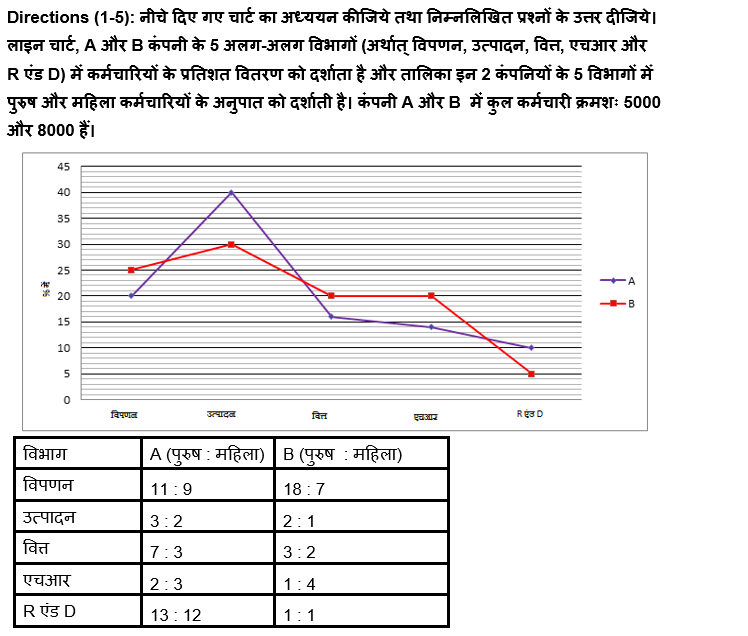 SBI/IBPS PO प्रीलिम्स क्वांट क्विज : 19th November – Practice Set | Latest Hindi Banking jobs_4.1