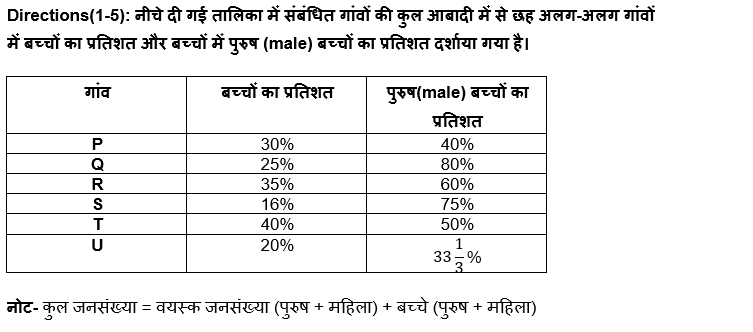 SBI/IBPS PO प्रीलिम्स क्वांट क्विज : 20th November – Practice Set | Latest Hindi Banking jobs_4.1