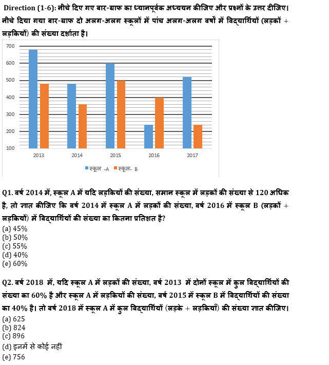 बैंक प्रीलिम्स क्वांट क्विज : 20th December – Practice Set | Latest Hindi Banking jobs_4.1