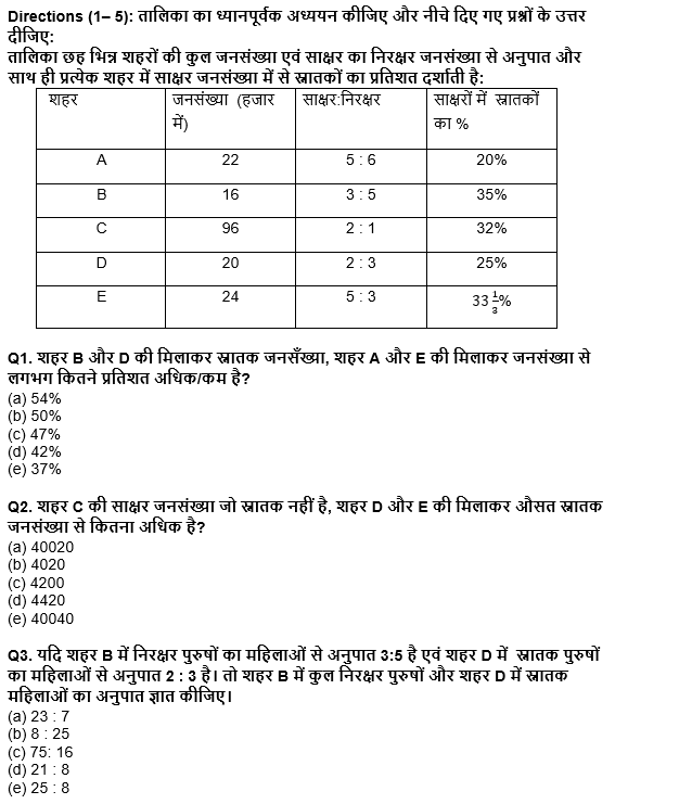 बैंक प्रीलिम्स क्वांट क्विज : 26th December – Practice Set | Latest Hindi Banking jobs_4.1