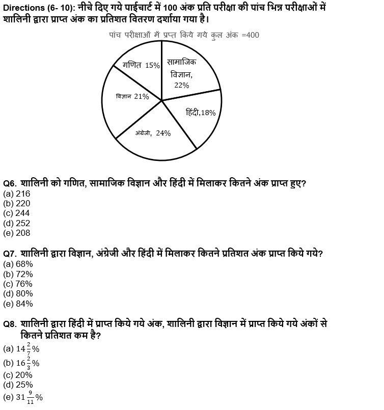 ESIC-UDC Steno & MTS क्वांट क्विज 2021 : 31st December – Data Interpretation | Latest Hindi Banking jobs_6.1