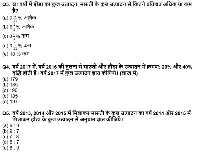 ESIC-UDC Steno & MTS क्वांट क्विज 2021 : 31st December – Data Interpretation | Latest Hindi Banking jobs_5.1