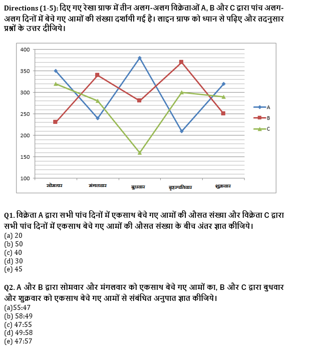 IBPS Clerk प्रीलिम्स क्वांट क्विज : 10th December – Data Interpretation | Latest Hindi Banking jobs_4.1