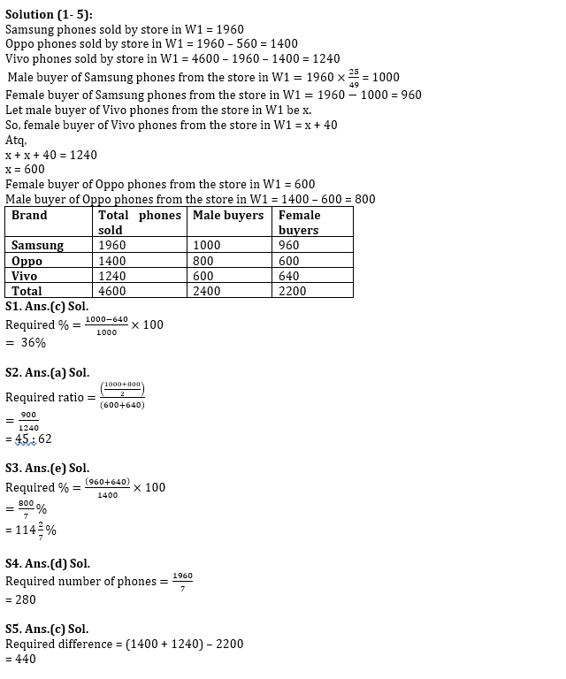 IBPS Clerk प्रीलिम्स क्वांट क्विज : 2nd December – Data Interpretation | Latest Hindi Banking jobs_9.1