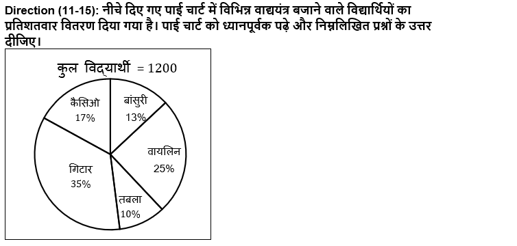 IBPS Clerk प्रीलिम्स क्वांट क्विज : 11th December – Practice Set | Latest Hindi Banking jobs_4.1