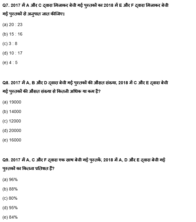 IBPS Clerk प्रीलिम्स क्वांट क्विज : 4th December – Practice Set | Latest Hindi Banking jobs_6.1