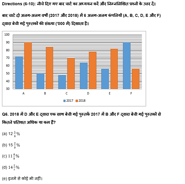 IBPS Clerk प्रीलिम्स क्वांट क्विज : 4th December – Practice Set | Latest Hindi Banking jobs_5.1