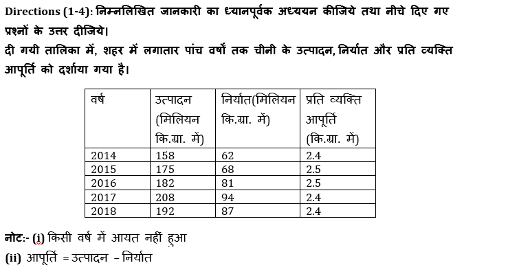 IBPS PO प्रीलिम्स क्वांट क्विज : 3rd December – Data Interpretation | Latest Hindi Banking jobs_4.1