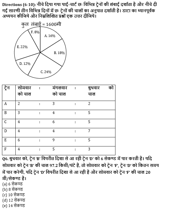 SBI/IBPS PO मेंस क्वांट क्विज 2021 : 10th December – Data Interpretation | Latest Hindi Banking jobs_6.1