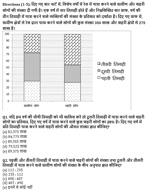 SBI/IBPS PO मेंस क्वांट क्विज 2021 : 10th December – Data Interpretation | Latest Hindi Banking jobs_4.1