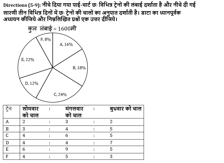 SBI/IBPS PO मेंस क्वांट क्विज 2021 : 18th December – Practice Set | Latest Hindi Banking jobs_4.1