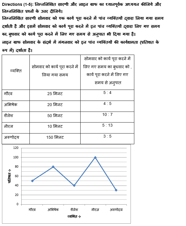 SBI/IBPS PO मेंस क्वांट क्विज 2021 : 24th December – Data Interpretation | Latest Hindi Banking jobs_4.1