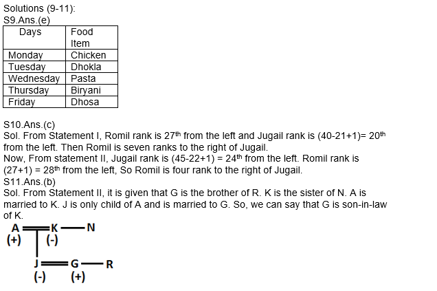 SBI/IBPS PO मेंस रीजनिंग क्विज 2021 : 13th December – Puzzle, Direction Sense, Data Sufficiency | Latest Hindi Banking jobs_6.1