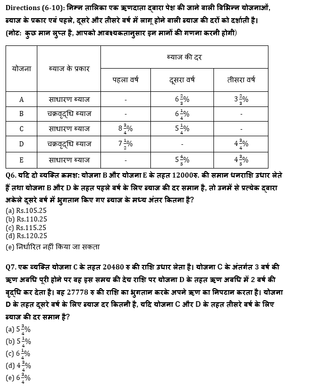 SBI/IBPS PO मेंस क्वांट क्विज 2021 : 13th December – Data Interpretation | Latest Hindi Banking jobs_6.1