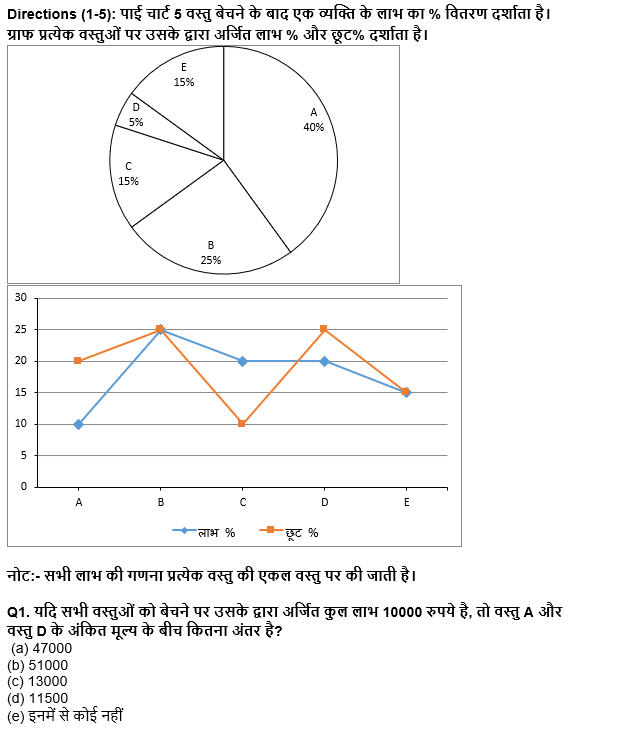 SBI/IBPS PO मेंस क्वांट क्विज 2021 : 26th December – Practice Set | Latest Hindi Banking jobs_4.1