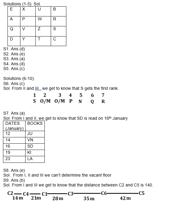 SBI/IBPS PO मेंस रीजनिंग क्विज 2021 : 26th December – Practice Set | Latest Hindi Banking jobs_4.1