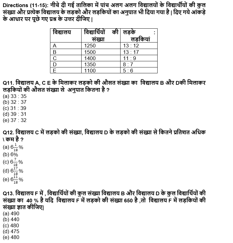 ESIC-UDC Steno & MTS क्वांट क्विज 2022 : 16th January – Practice Set | Latest Hindi Banking jobs_6.1