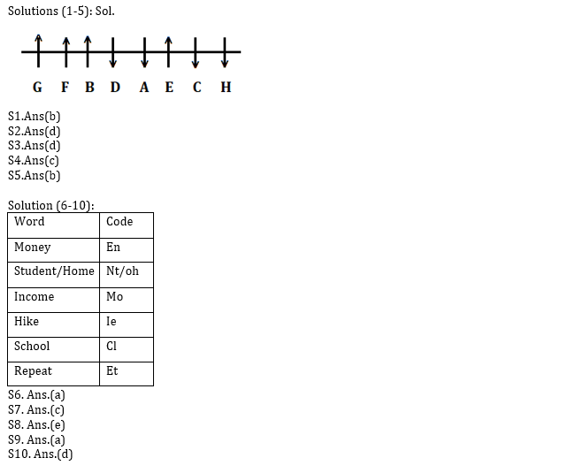 ESIC-UDC Steno & MTS रीजनिंग क्विज 2022 : 17th January – Puzzle, Coding-Decoding and Miscellaneous | Latest Hindi Banking jobs_4.1